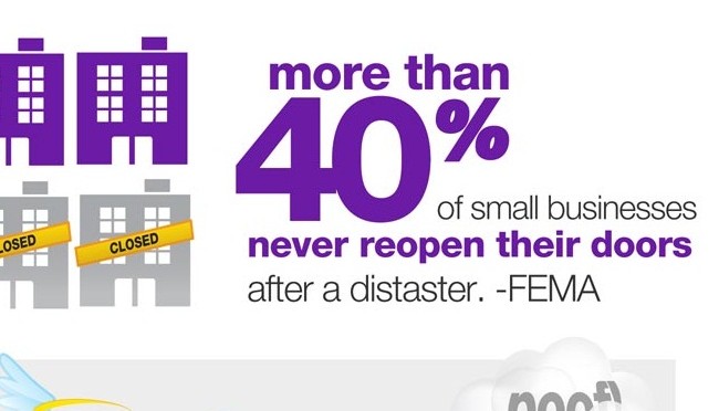 Infographic: Carbonite Small Business Disasters