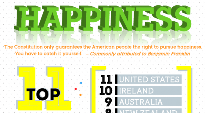 Don’t Worry Be Happy [Infographic]