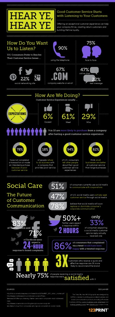 123Print Customer Service Infographic