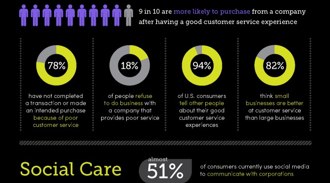 Listen Up! Customer Service in Surround Sound