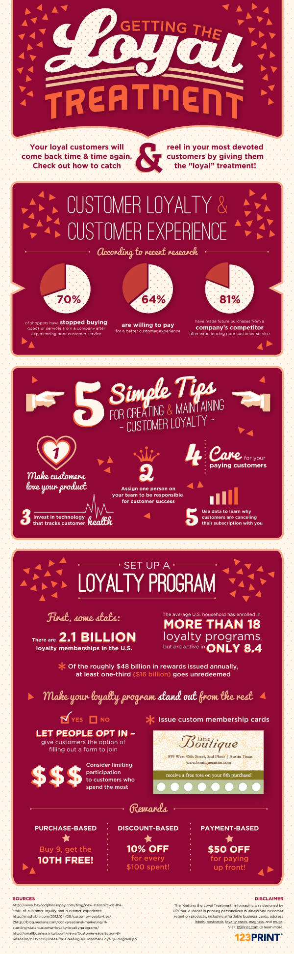 123Print Customer Loyalty Infographic