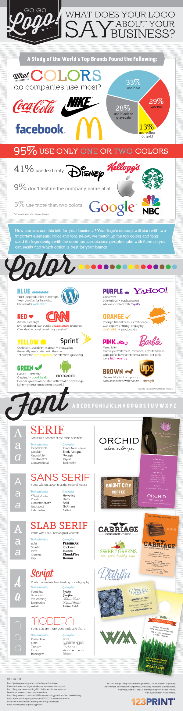 123Print Infographic Designing Logo