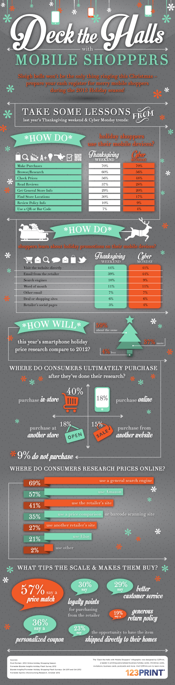 123Print Infographic Deck the Halls with Mobile Shoppers