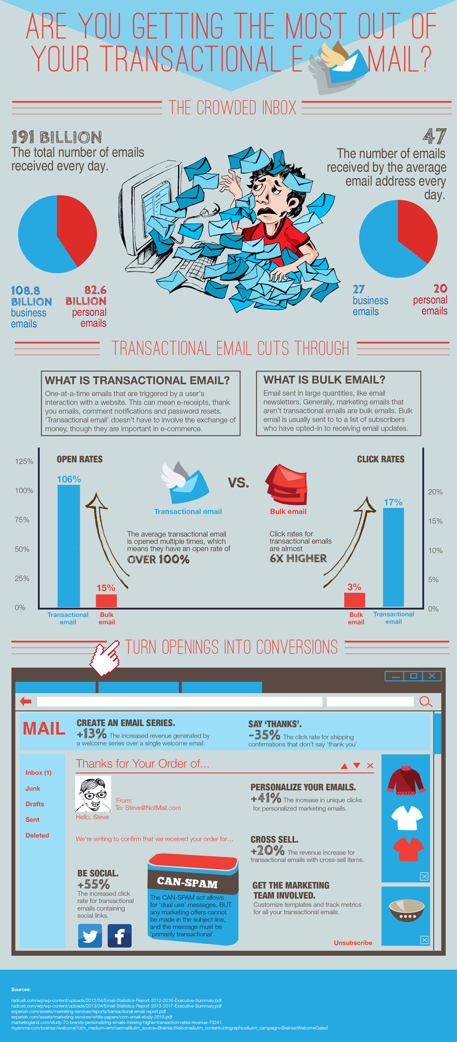 Are You Getting the Most out of Your Transactional Email Infographic