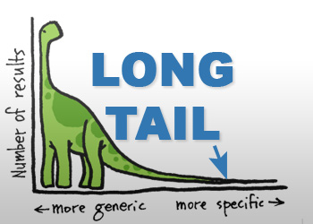 Long-Tail Keywords The Long and Short - The 123Print Blog