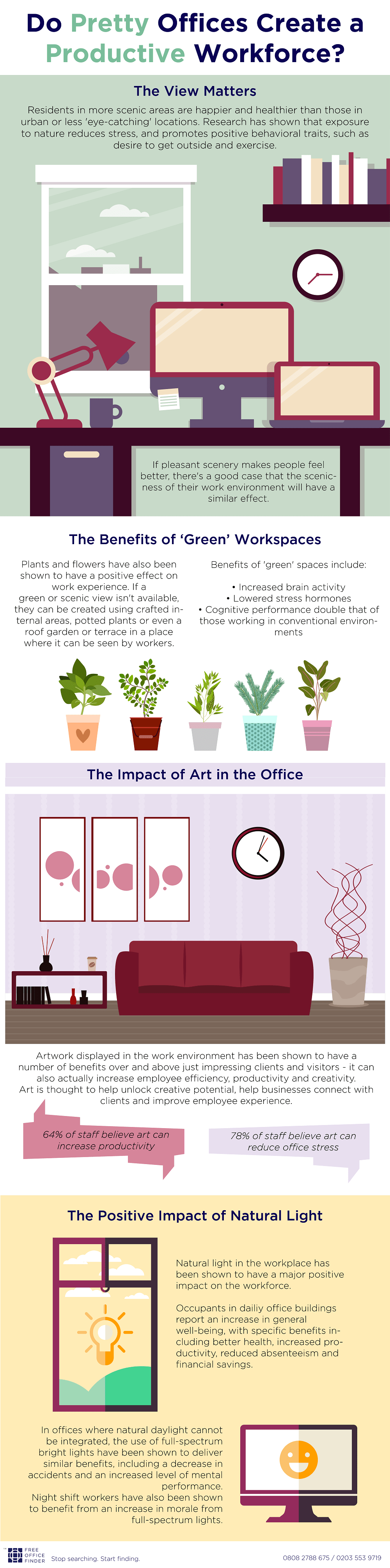 Do Pretty Offices Create a Productive Workforce? (infographic)
