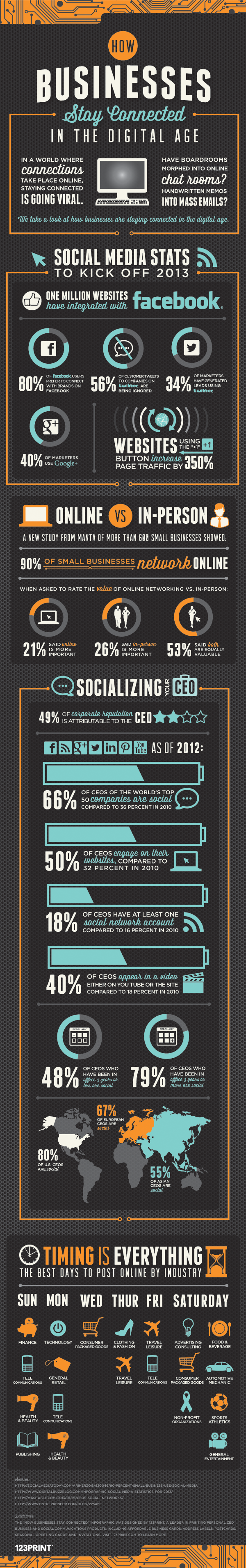 Infographic: Small Business Social Media Trends